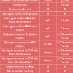 comisioane-cont-card-euro-bcr-ing