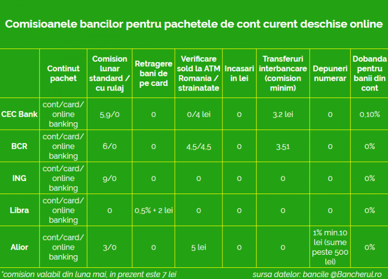 pachet-cont-online-cec
