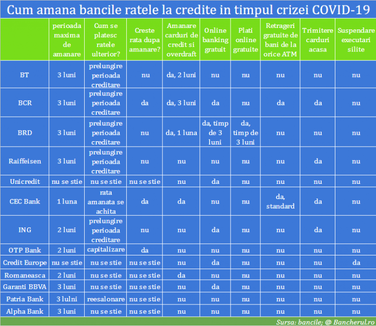 amanare-rate-credite-banci