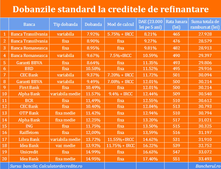 dobanzi-credite-nevoi-personale