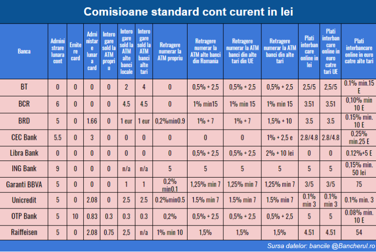 comisioane-carduri-plati-anglia-brexit