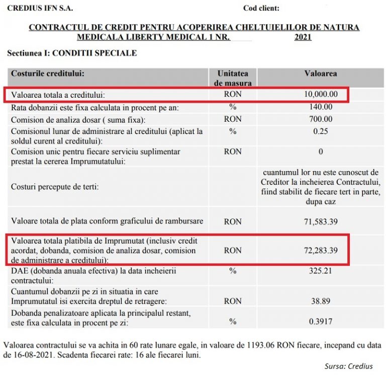 contract credit medical credius