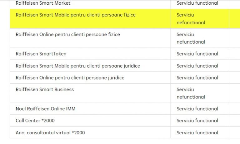 raiffeisen smart mobile nefunctional