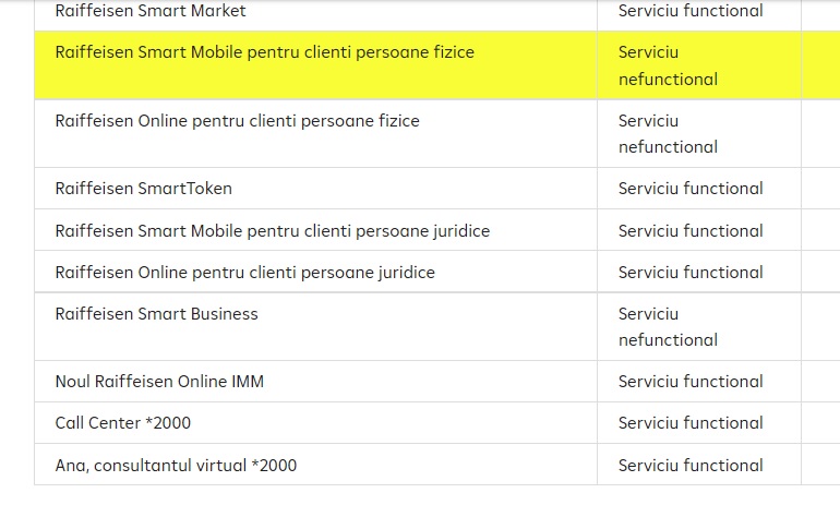 raiffeisen smart mobile nefunctional