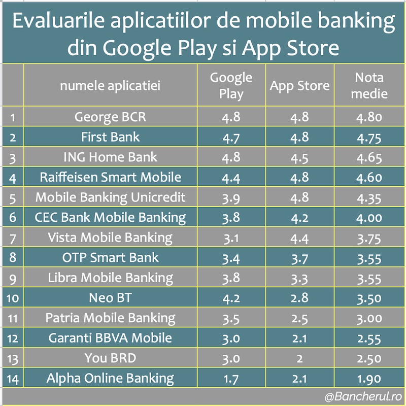 aplicatii mobile banking