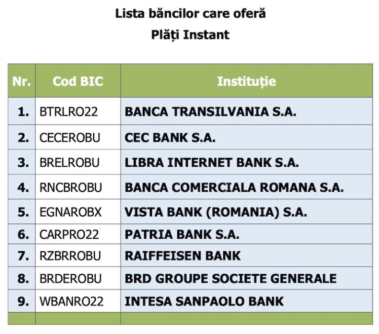 lista banci plati instant
