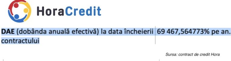 dobanda hora credit