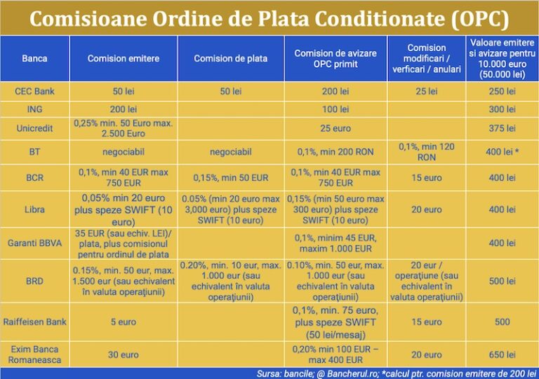 comisioane ordine de plata conditionate opc