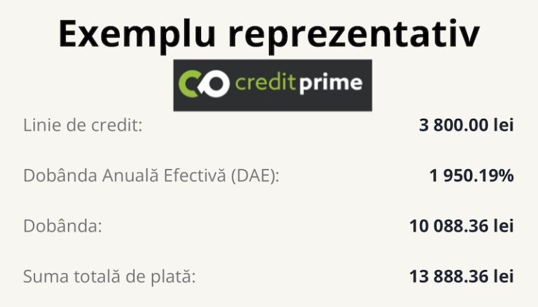 credit prime rata credit