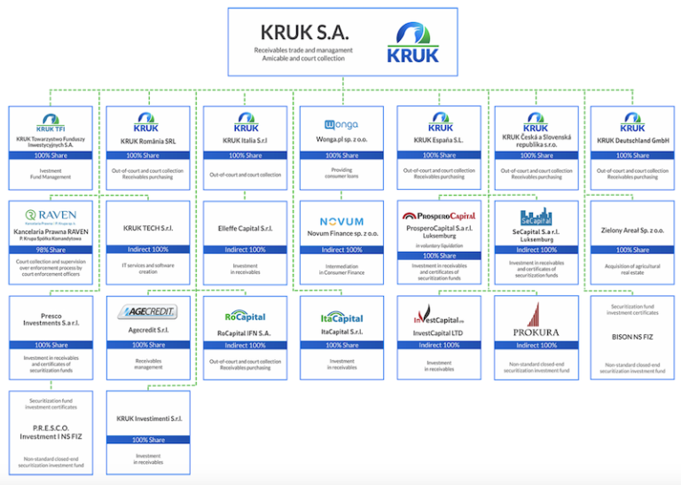 investcapital kruk datorie